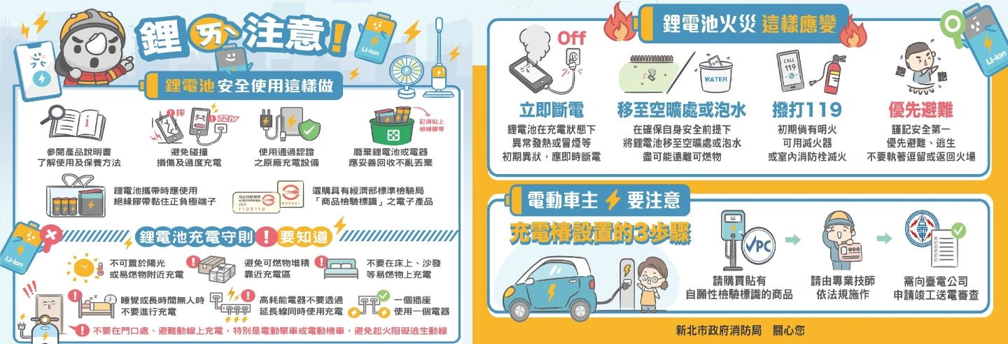 鋰安安全